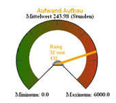 Benchmarking